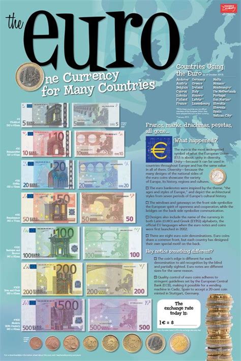 europe currency to pkr